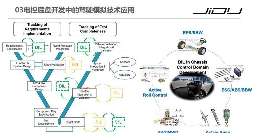 集度汽车|集度汽车：智能线控底盘的开发进展