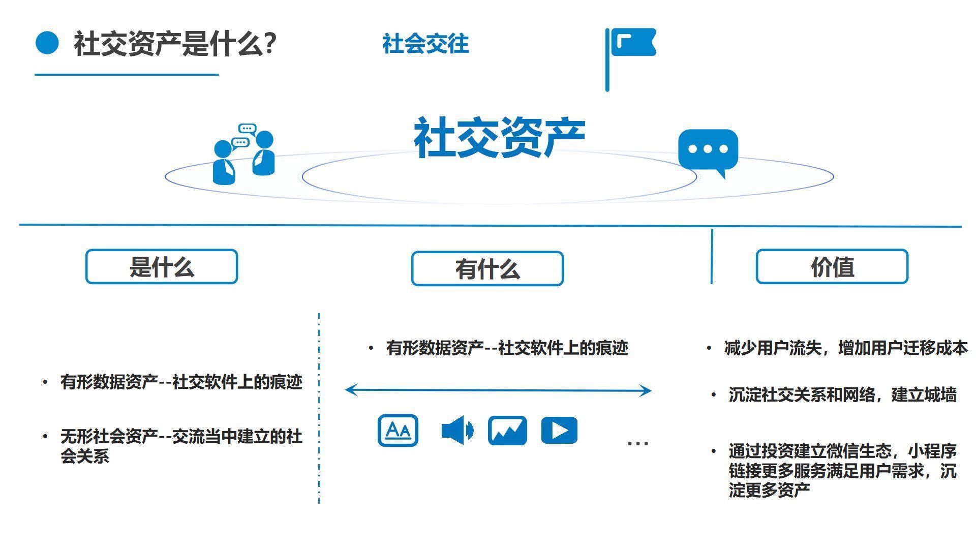 社交|社交是什么：从社会学概念，微信面向竞争者们的非对称式竞争来看