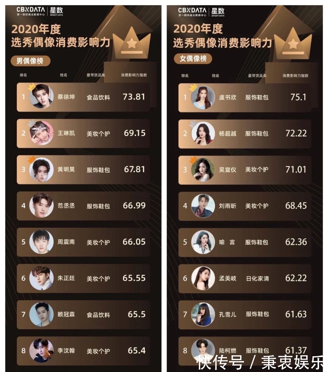 偶像|偶像元年之后，選秀綜藝隕于2021？