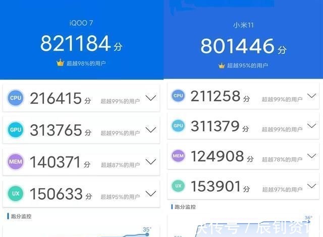 iqoo|首批骁龙888旗舰放到现在谁更值得入手？没有对比就没有伤害