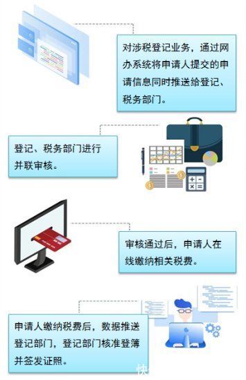 一窗|二手房转移怎么办?一件事、一次办!