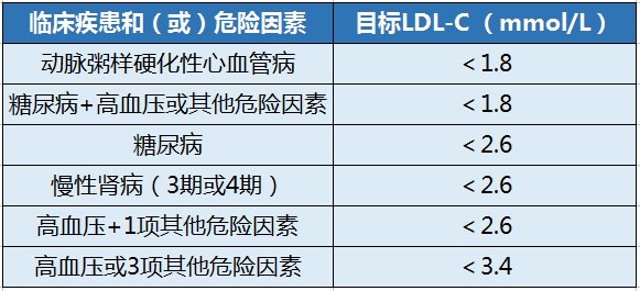 高血脂|这个指标一高，比胆固醇超标更危险！堵血管、伤内脏，后患无穷！