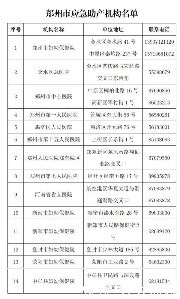 名单|郑州市启用应急助产机构 附机构名单