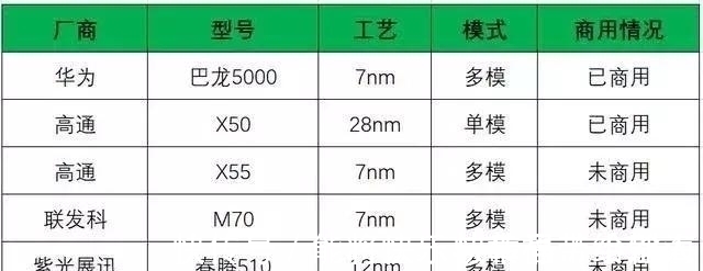 美国芯片|忽略用多少颗美国芯片吧!老外为“华为5G手机”炸锅了