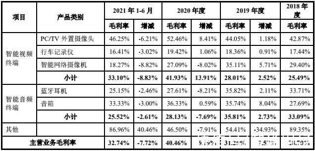 增势|收入翻番后增势停滞 奥尼电子（301189.SZ）拿什么穿越增长瓶颈