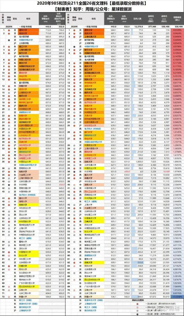 八省联考成绩公布！超过这个分数就能上重点大学！