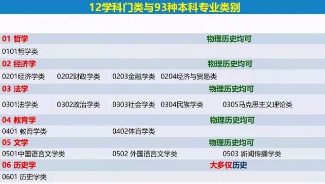 新高考中物理地位上升，化学、政治地位尴尬，应当如何选科？