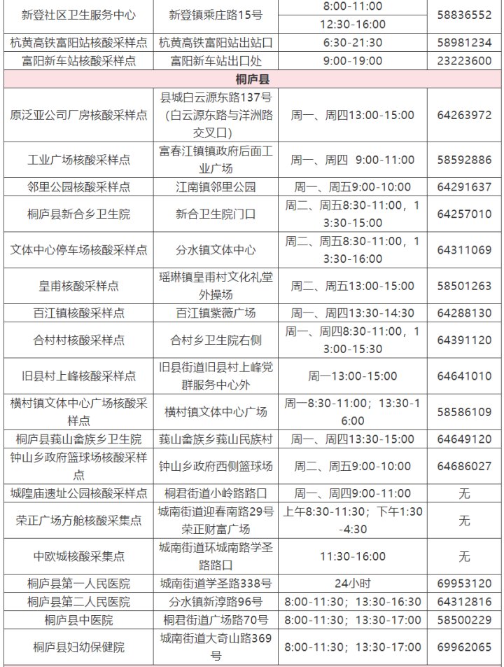 检测|转需 杭州市核酸检测采样点名单来了