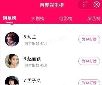 熱度|最新明星熱度榜前十排名:趙麗穎、龔俊排名下滑,榜首眾望所歸