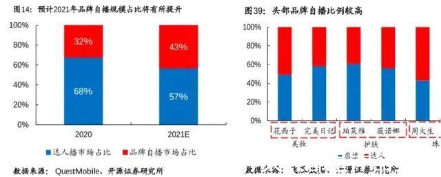 投放|互联网广告没有“葬礼”，只是投放策略该变了