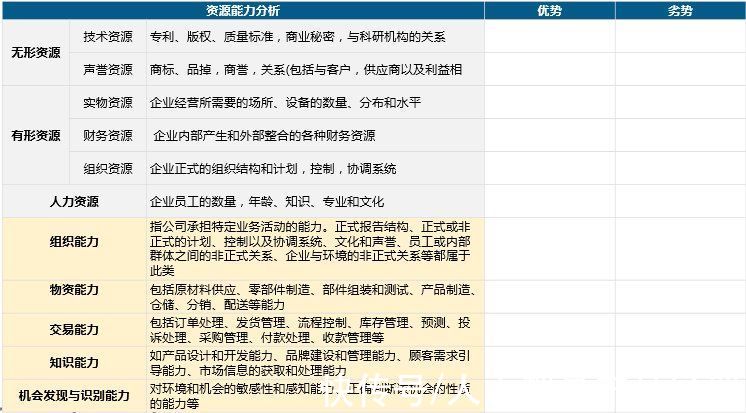 策略|从战略到执行：业务领先模型 BLM 战略篇「市场洞察」