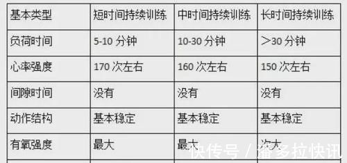 磷酸|作为跑者你知道跑步时身体是怎样供能的吗？揭秘人体三大供能系统