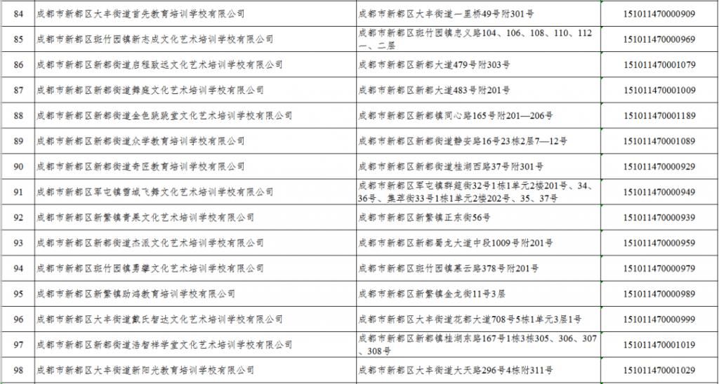 白名单|@新都家长，请查收最新校外培训机构白名单！