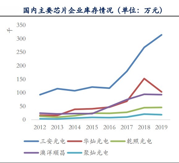 led|Micro LED能否成为下一代主流显示技术