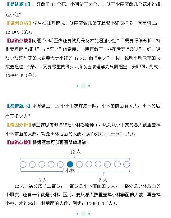 特别关注：一年级（第1-2单元）十大易错题