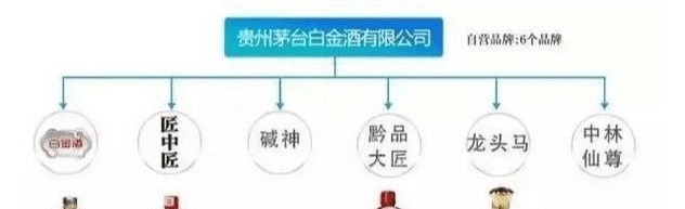 茅台公司“六十支嫡系”白酒名单出炉，记好这些才是真正的茅台酒