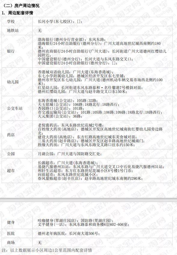 京东|德州经开区一住宅被封,因与某公司债务纠纷,遭法院拍卖