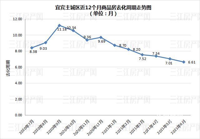 楼市|价格4连涨！套数有回升！宜宾主城楼盘，6月成交备案变化多