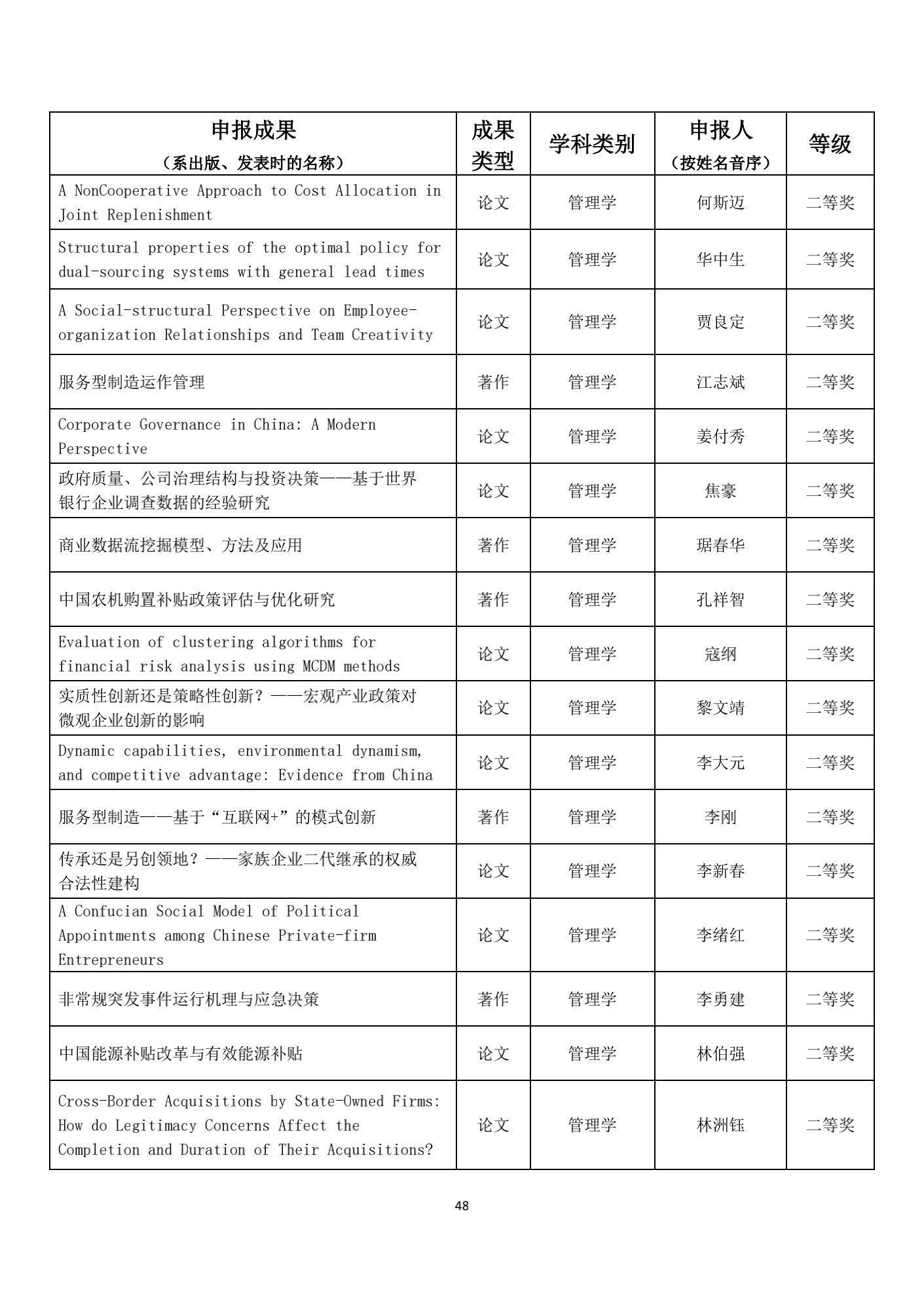 名单|1539项成果获奖！教育部公布重要奖项名单