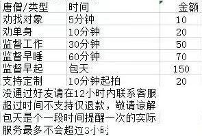 施主|三元一次的唐僧服务，把我整崩溃了