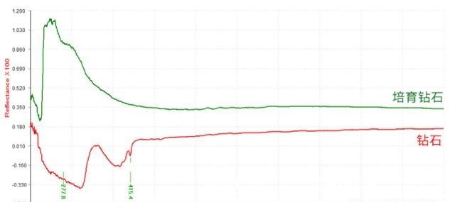 物理性质 培育钻石——资本新势力!
