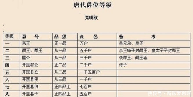 为何欧洲史上有很多男爵,而中国历史上却很少