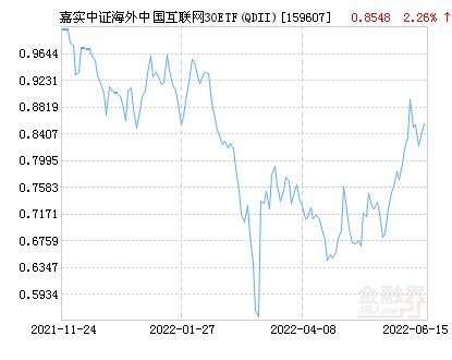 开云体育- 开云体育官方网站- 开云体育APP 最新2025【ETF动向】11月20日嘉实中证海外中国互联网30ETF(QDII)基金涨044%