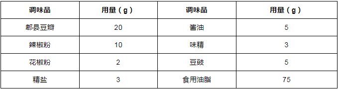 配方|以8种菜品为例，讲解川菜麻辣味的调制工艺