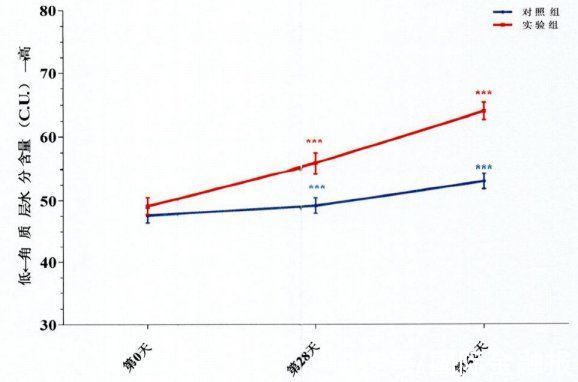 眼霜|为了不让你用痔疮膏抹眼袋，马应龙出了这个……