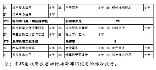 高中阶段|菏泽中考来了！招生工作日程、招生计划，我们为您整理好了