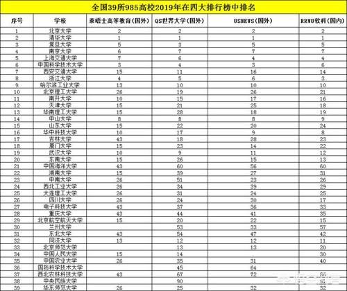 理科生应该选择哪几所好的大学？