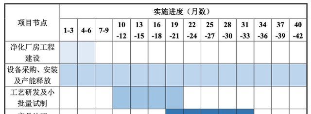 半导体|直击股东大会｜沪硅产业预增中芯国际等关联交易，国产大硅片先锋何时重回千亿市值？