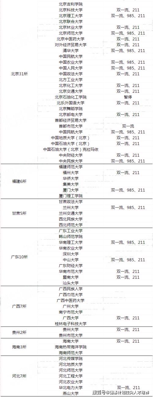 2021年体育单招、高水平运动队招生院校分省市汇总