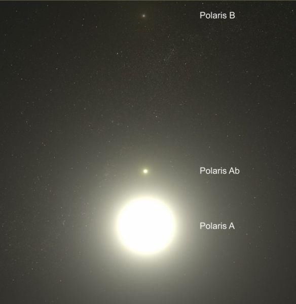 星体 北极星原来是个“三体”，3颗星都比太阳大，最大的能装5万多太阳