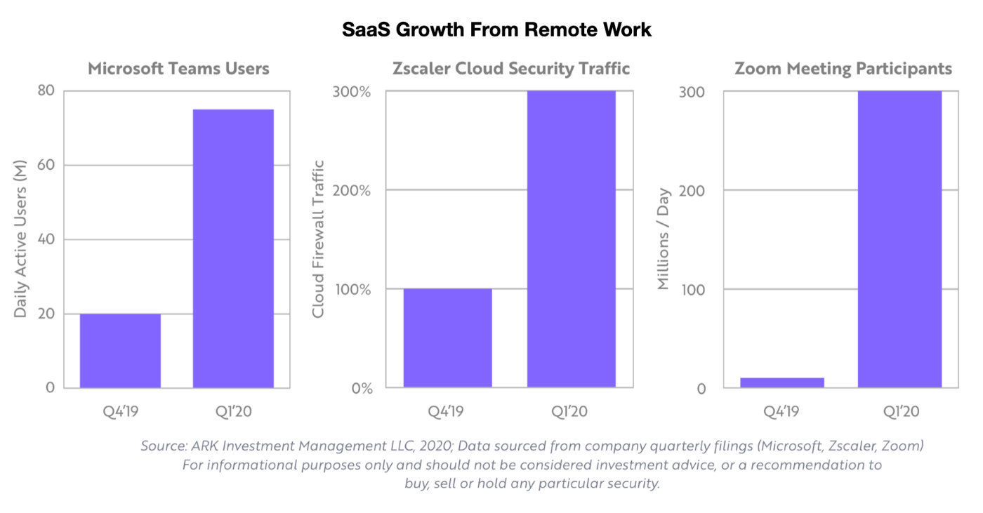 i软件行业的云端重构 / 美股 SaaS 与云计算投资策略全解析