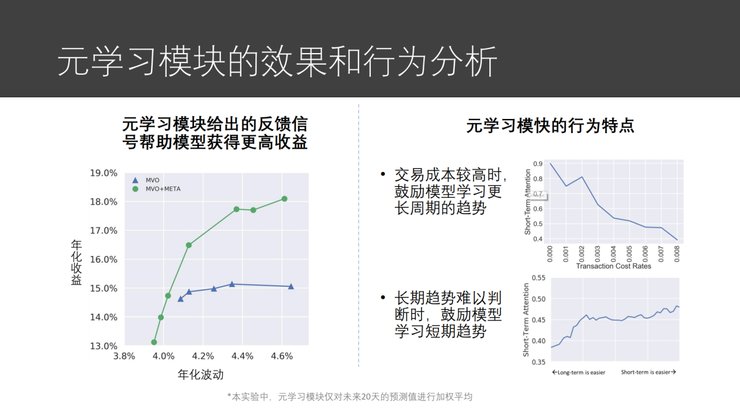 模块|微软亚洲研究院副院长刘铁岩：让智能投资摆脱「纸上谈兵」