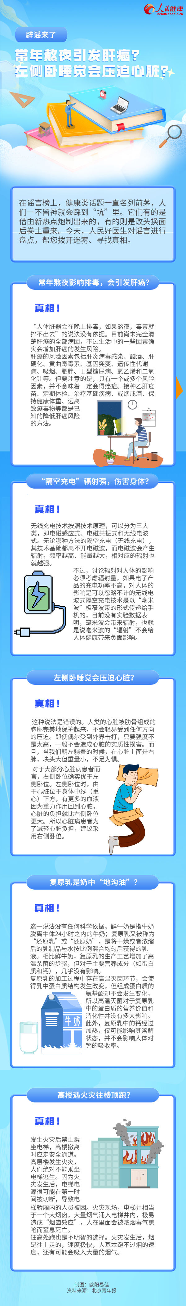 熬夜|常年熬夜引发肝癌？左侧卧睡觉会压迫心脏？辟谣来了！