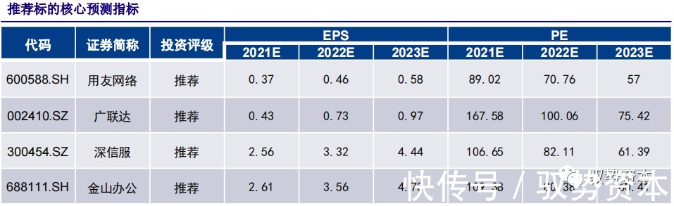 厂商|云计算行业深度报告