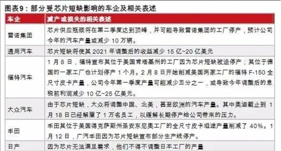 半导体|2021年“芯荒”还会是常态吗？