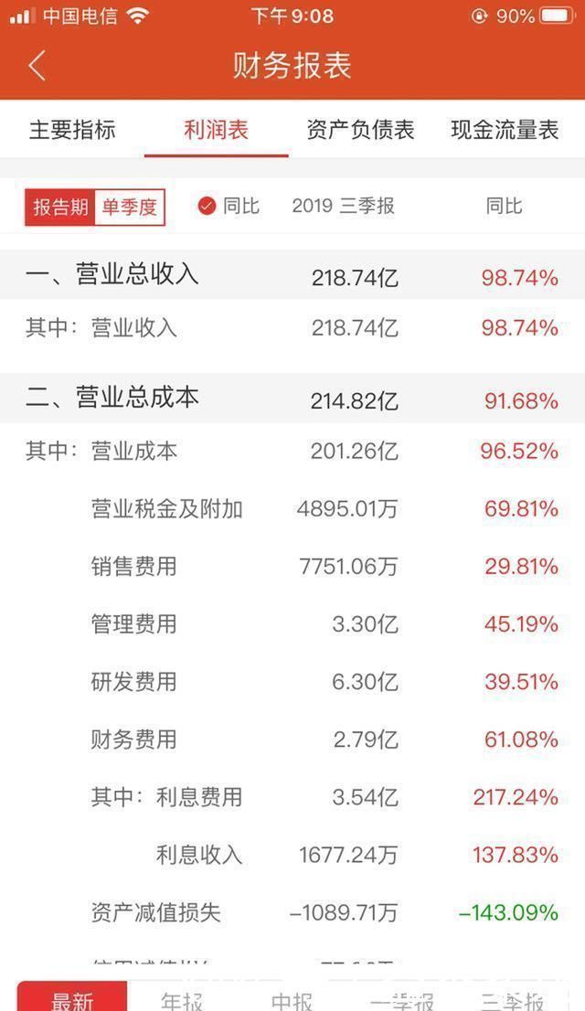 高增长|国内最大半导体企业诞生，多重因素驱动未来高增长，值得投资吗