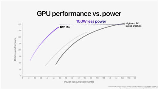 gpu|苹果芯片吹上天，沉重代价在后面