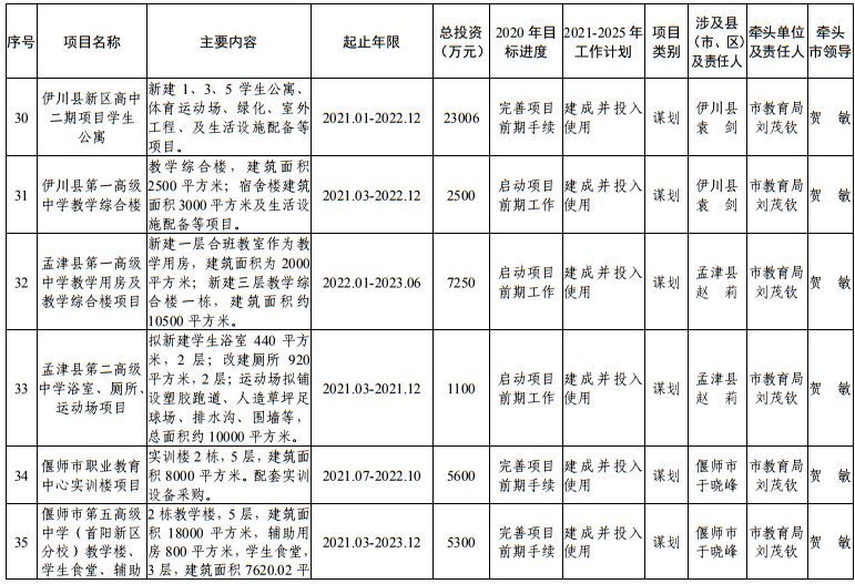 发布|洛阳市发改委发布最新通知！