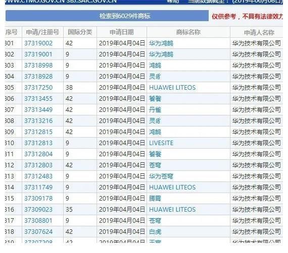 商标|华为几乎把《山海经》中的神兽注册个遍!这是要打造“神兽团”吗?