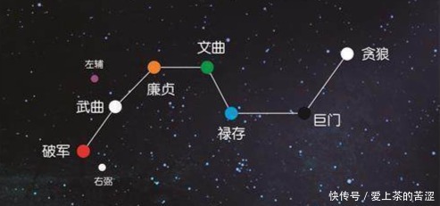北斗九星 南斗六星 二十八宿的关系 快资讯 北斗九星 南斗六星 二十八宿的关系 快资讯