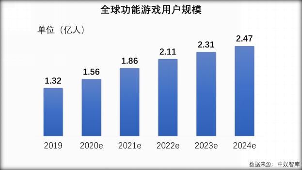 走出|TapTap近7天评分9.5，《普通话小镇》走出一条不普通的路