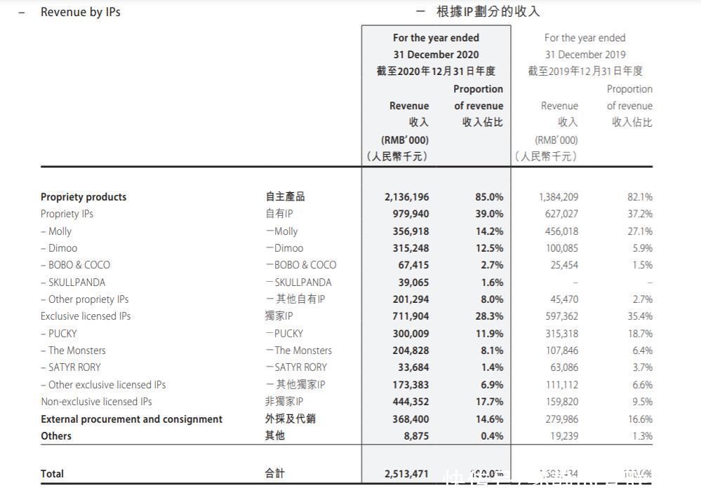 疯狂的盲盒经济，网易也凑热闹，上线“网易大玩家”对标泡泡玛特