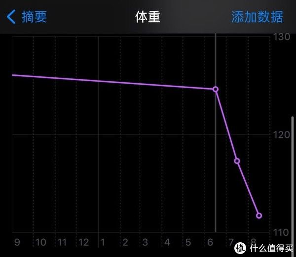 品控差|75天狂减40斤+轻测鸿星尔克奇弹2.0