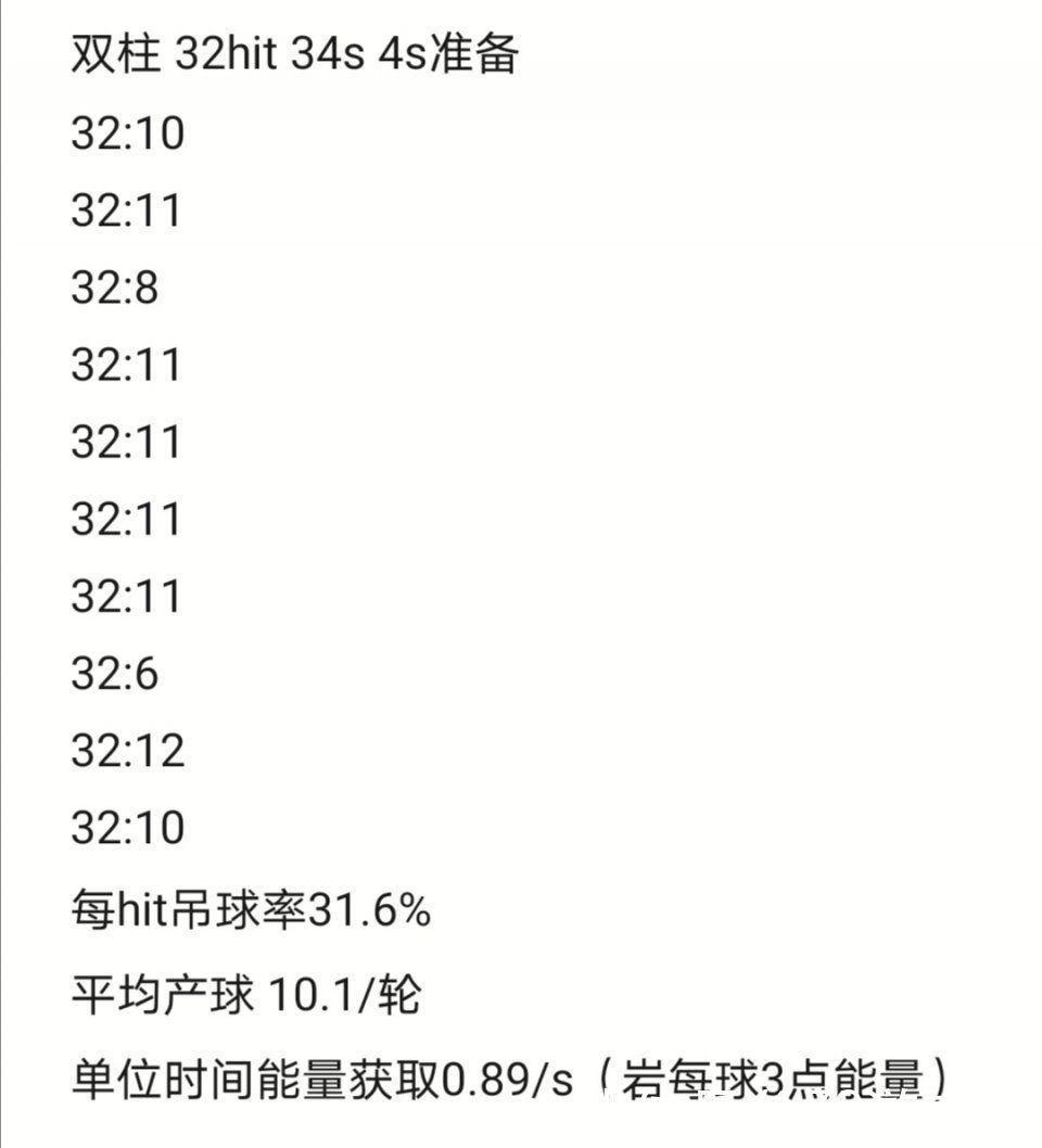 元素微粒|原神：钟离岩脊的一些测试