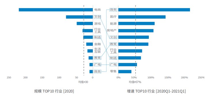 上云赋智：腾讯AI的上云之路