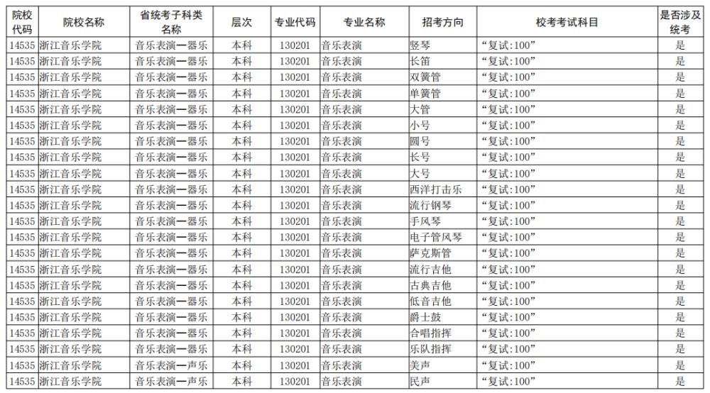 院校|校考大面积取消！全国已公布2021校考院校及专业汇总